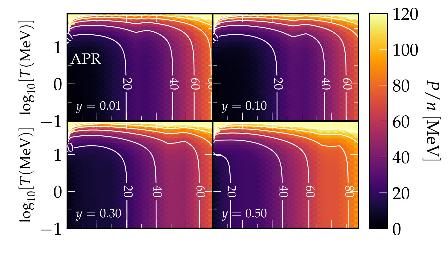 Figure 36