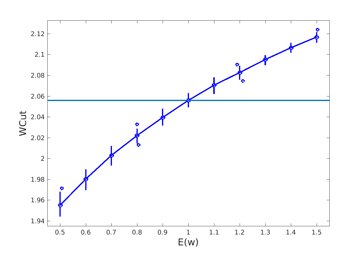 Figure 17