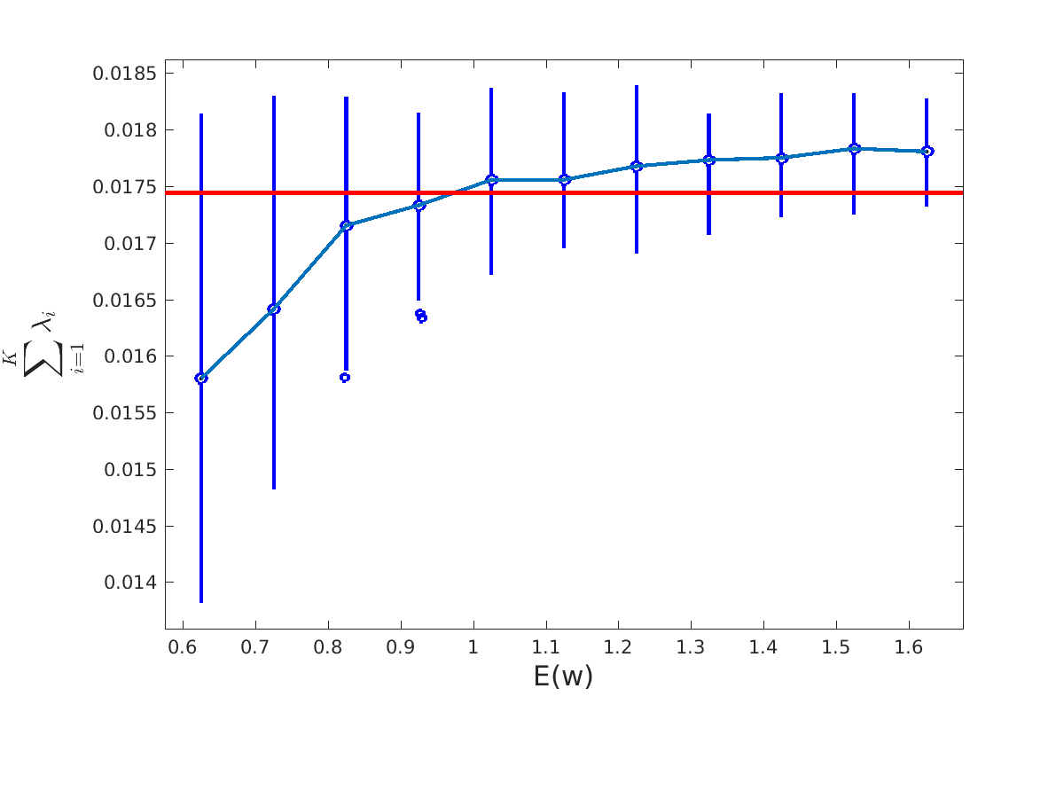 Figure 18