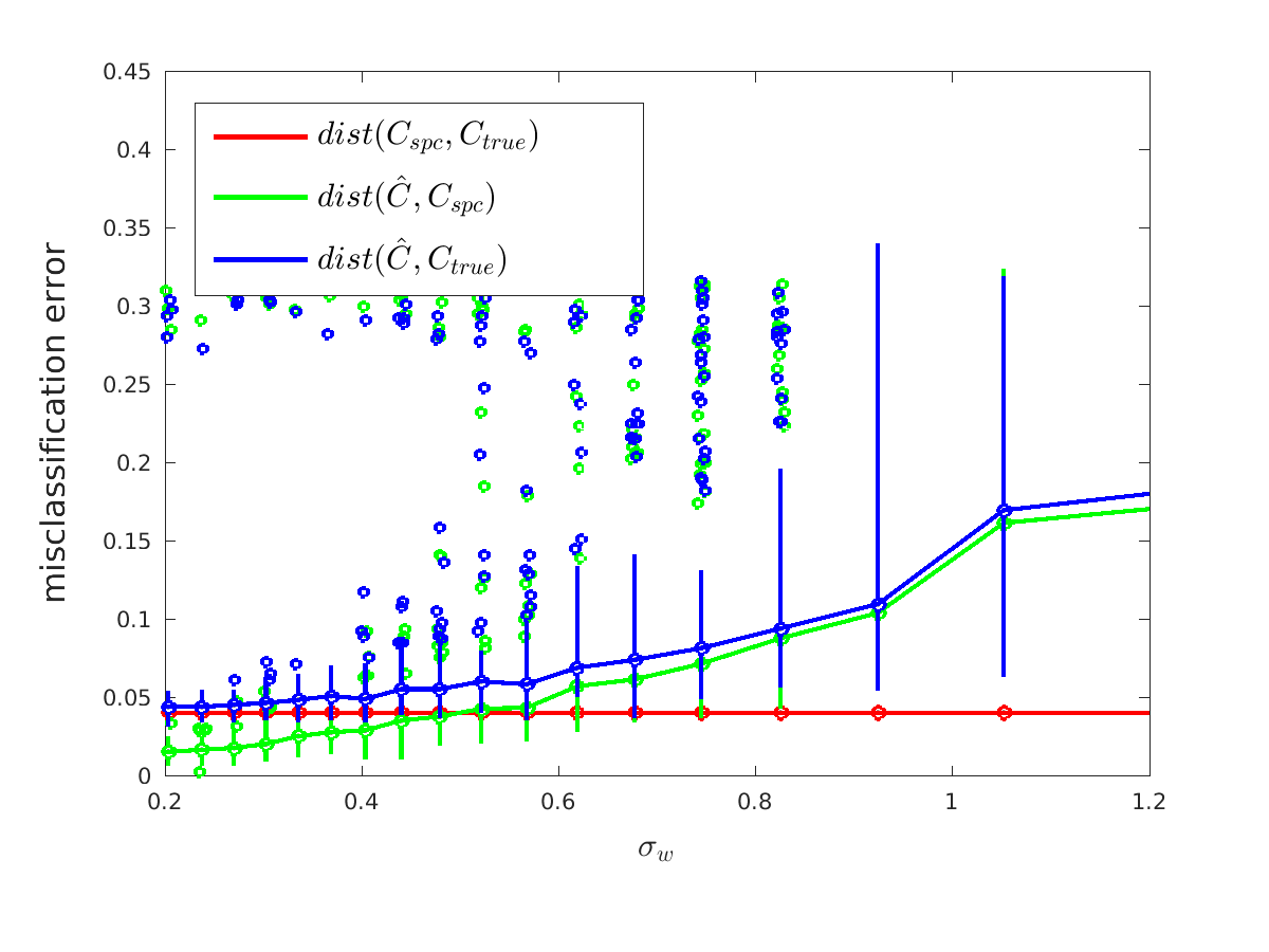 Figure 20