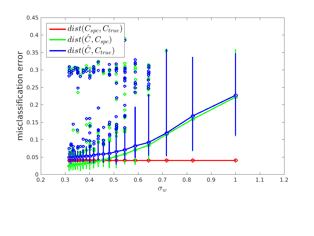 Figure 21