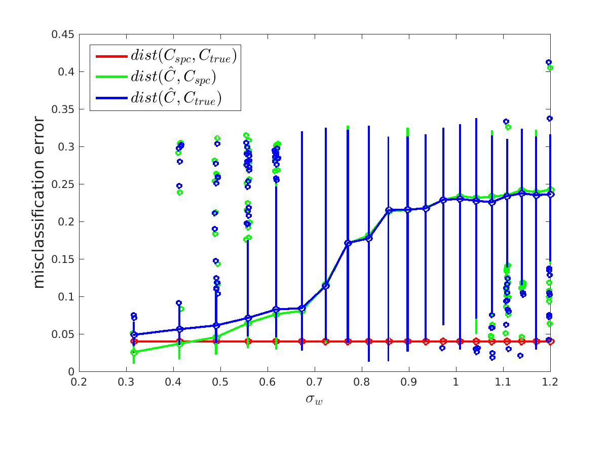 Figure 22