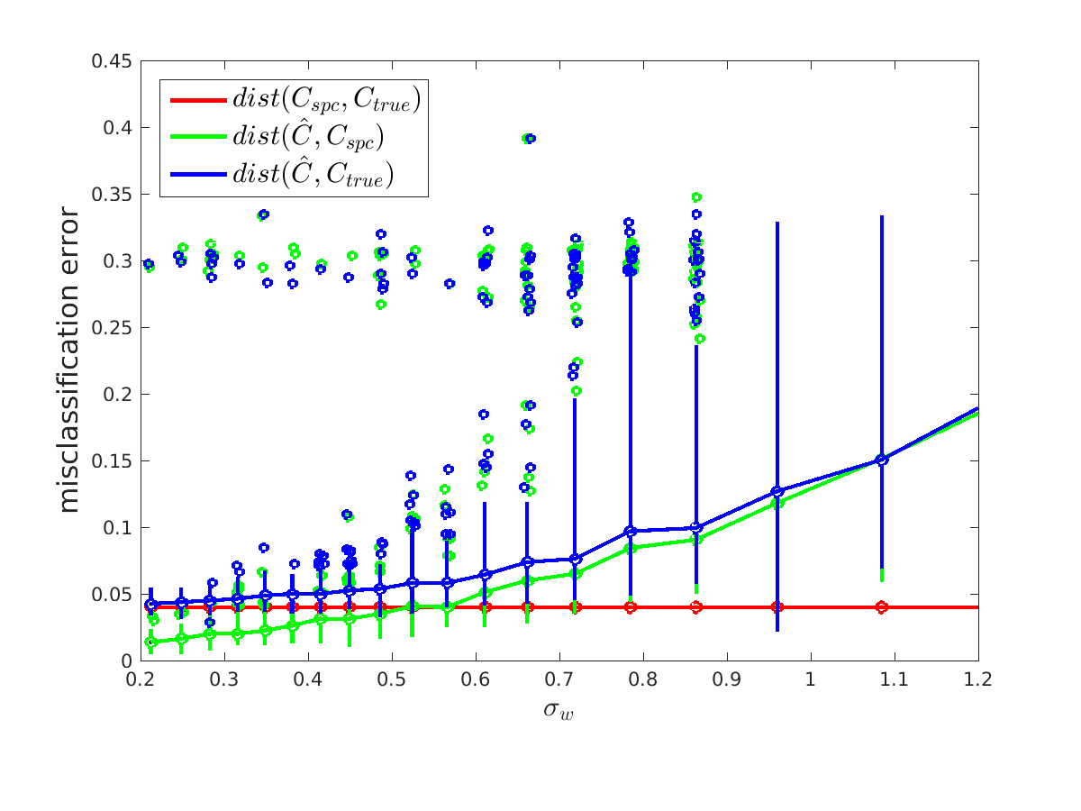 Figure 23