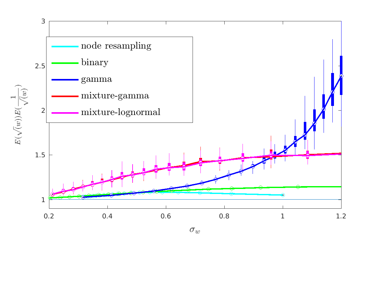 Figure 24