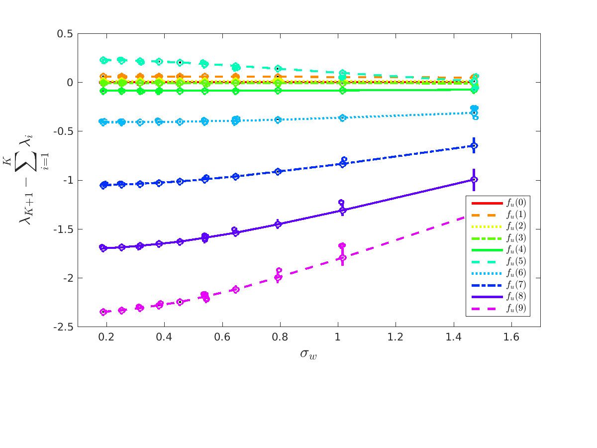 Figure 25