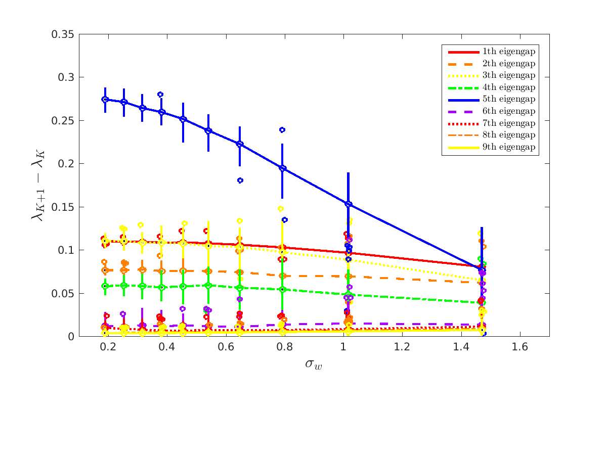 Figure 26