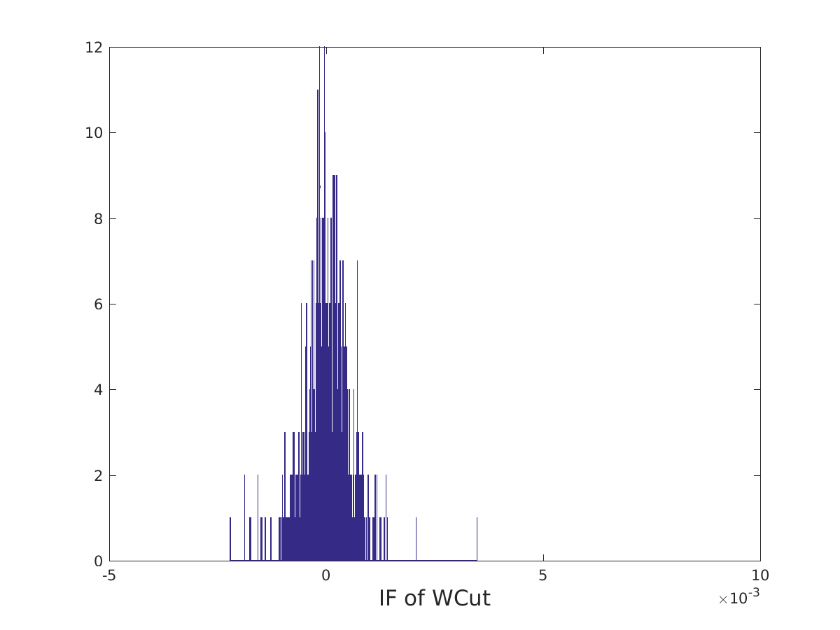 Figure 27