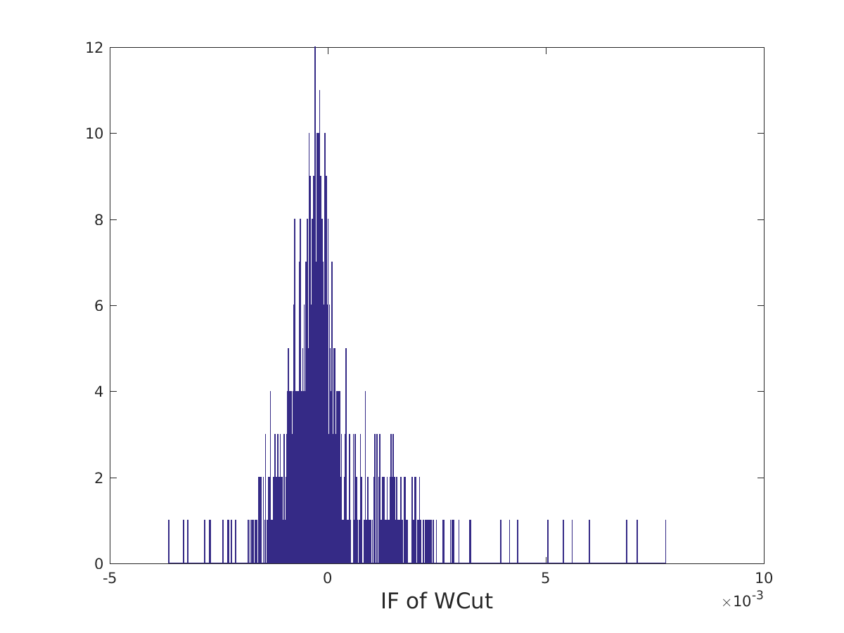 Figure 28