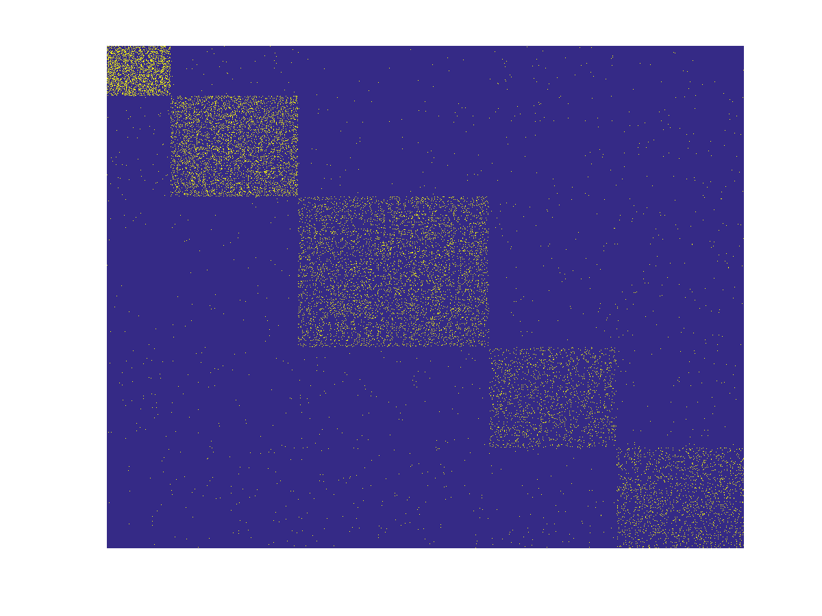 Figure 29