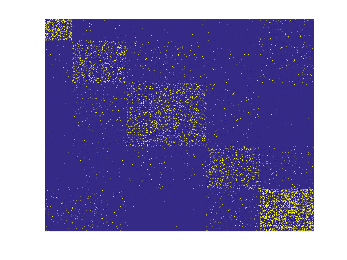 Figure 30