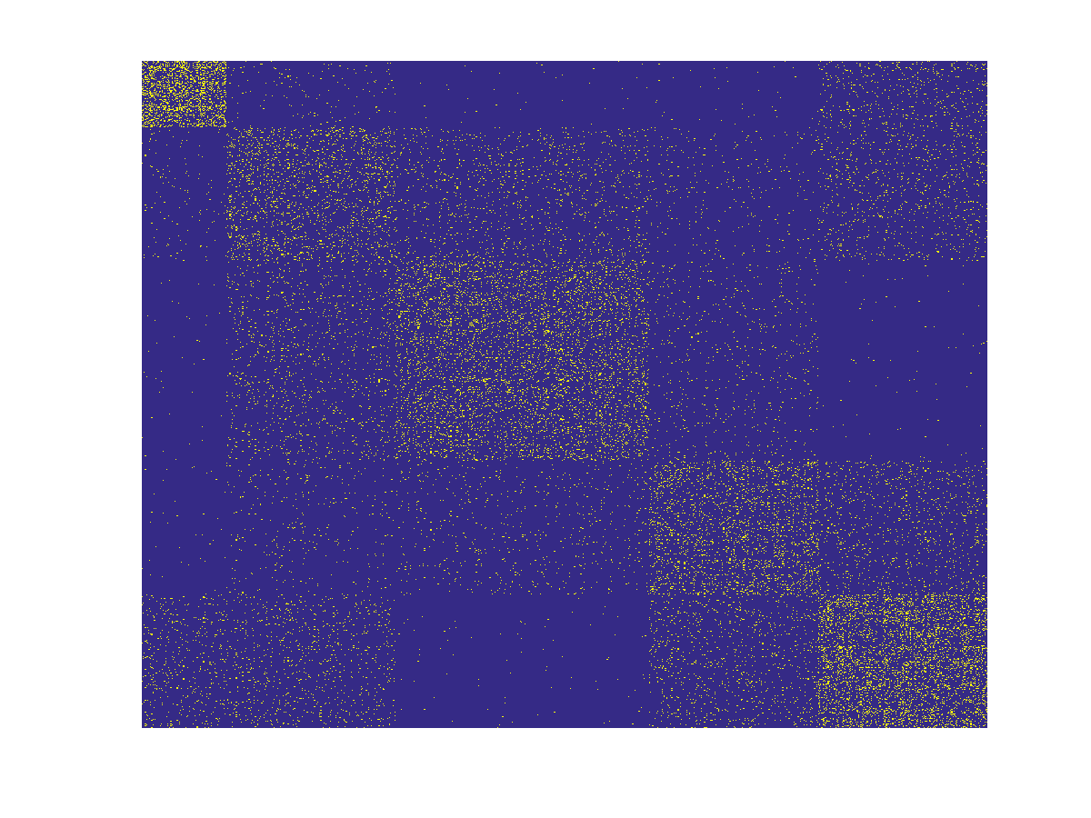 Figure 31