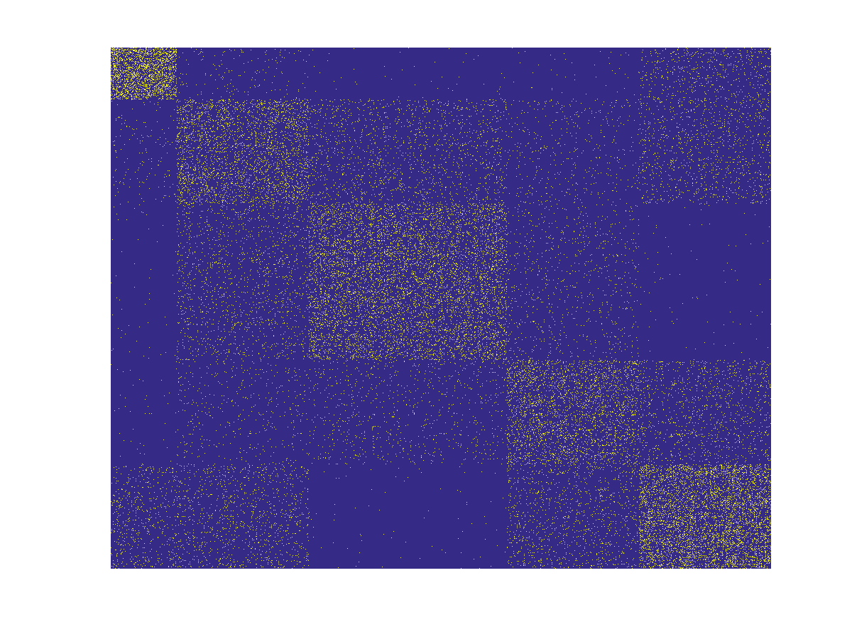 Figure 32