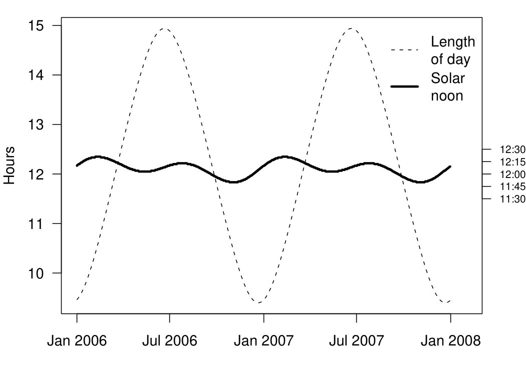 Figure 14