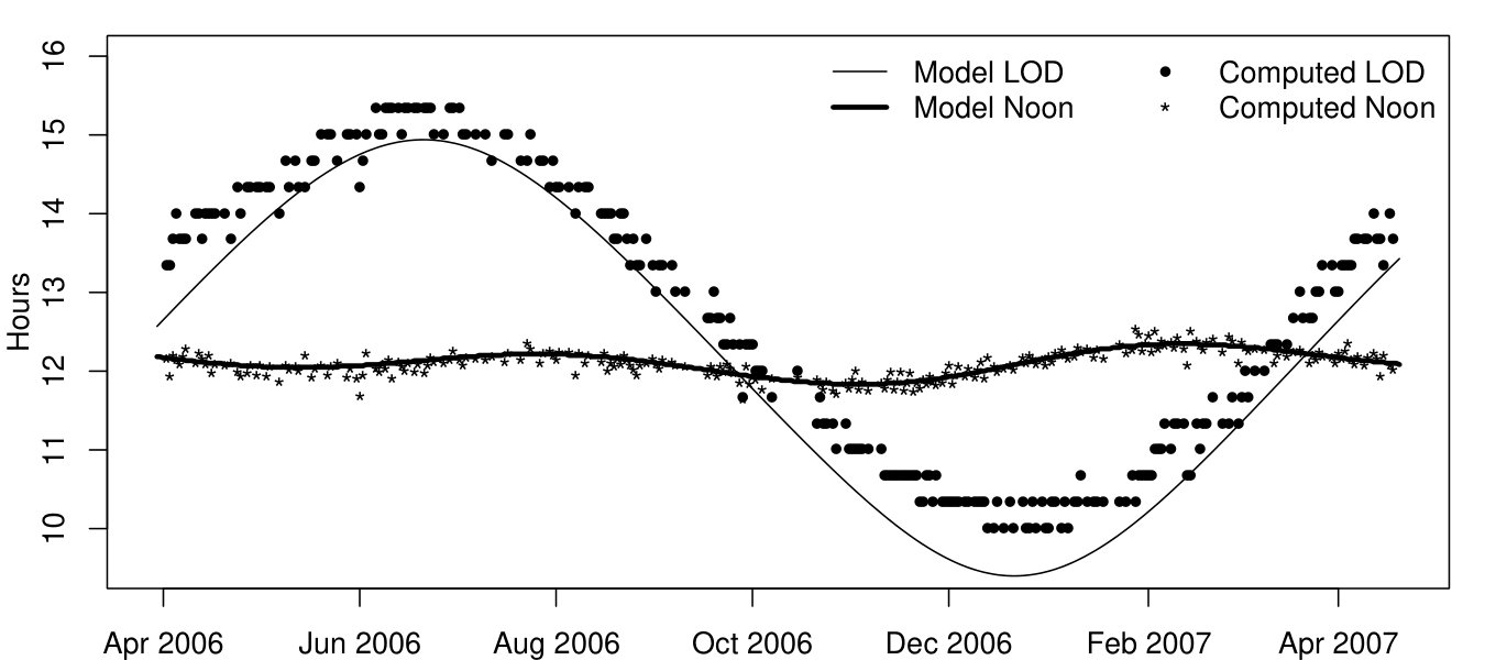 Figure 15