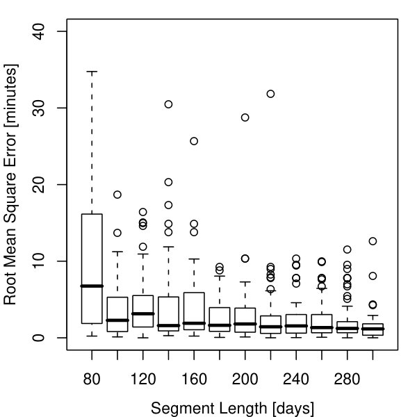 Figure 18
