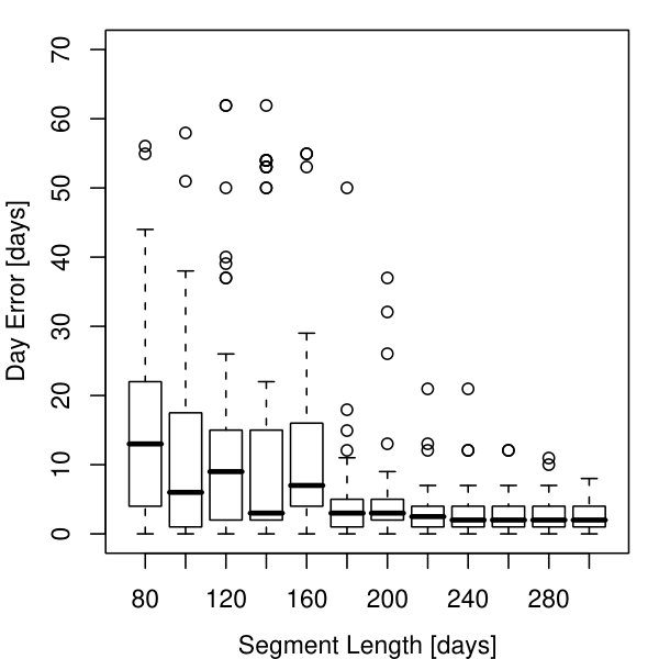 Figure 19