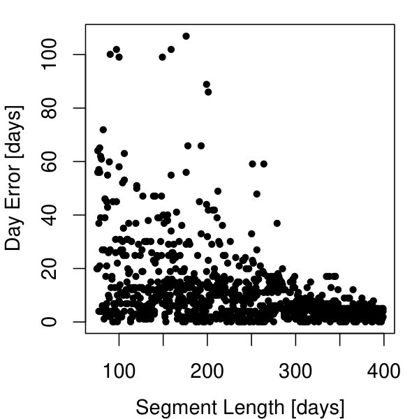 Figure 20