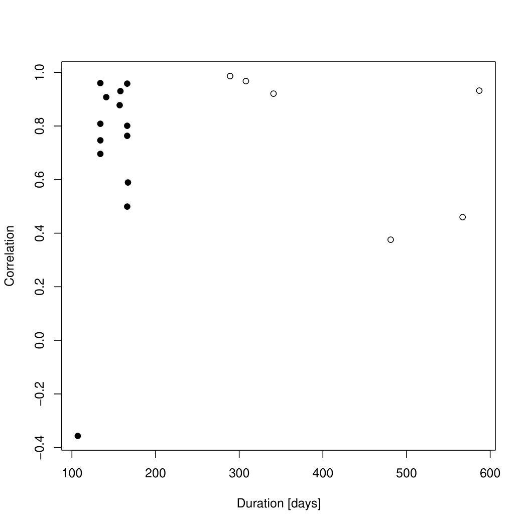Figure 21