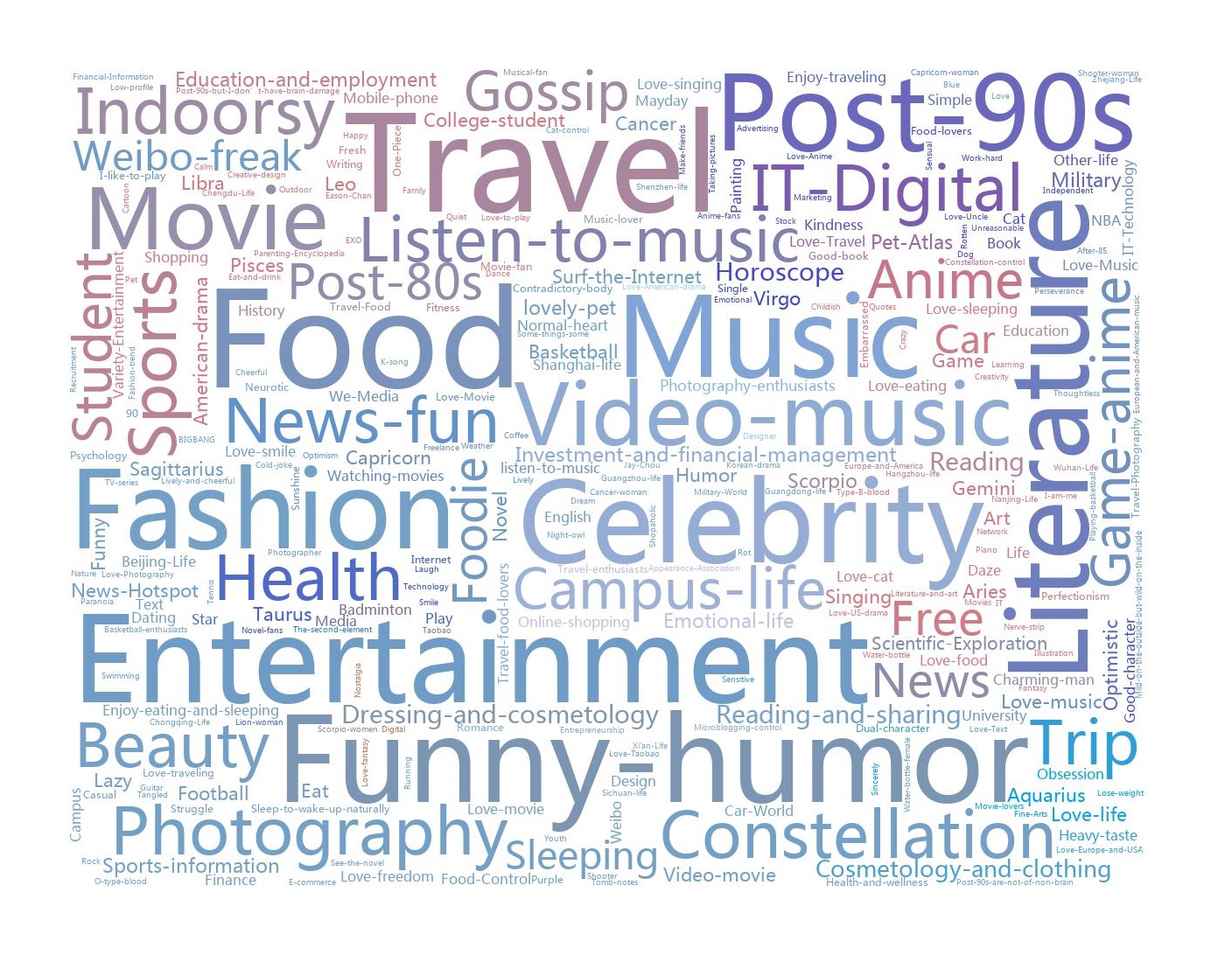 Figure 18