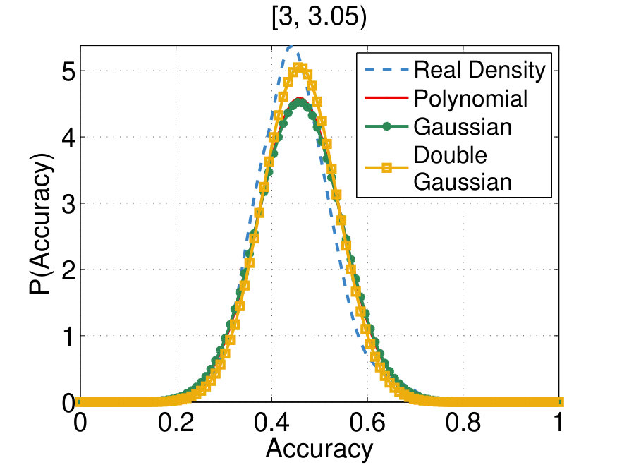 Figure 20