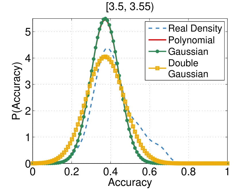 Figure 21