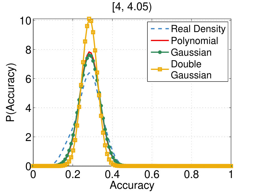 Figure 22