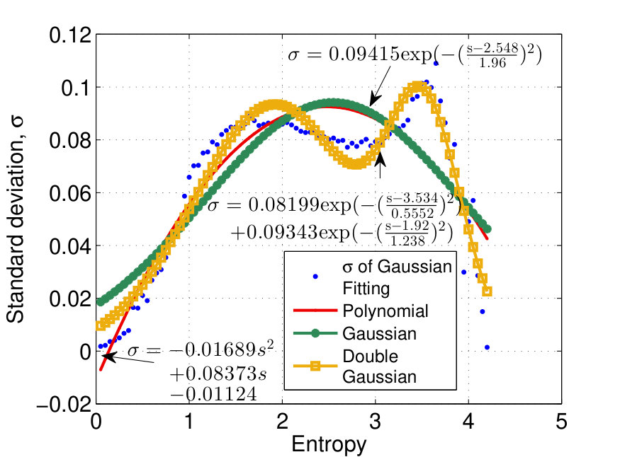 Figure 23