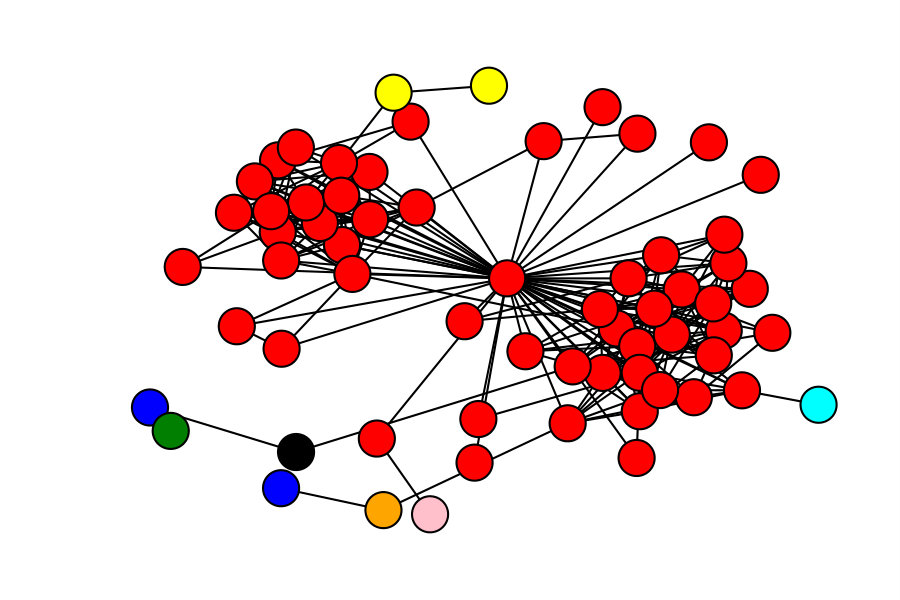 Figure 13