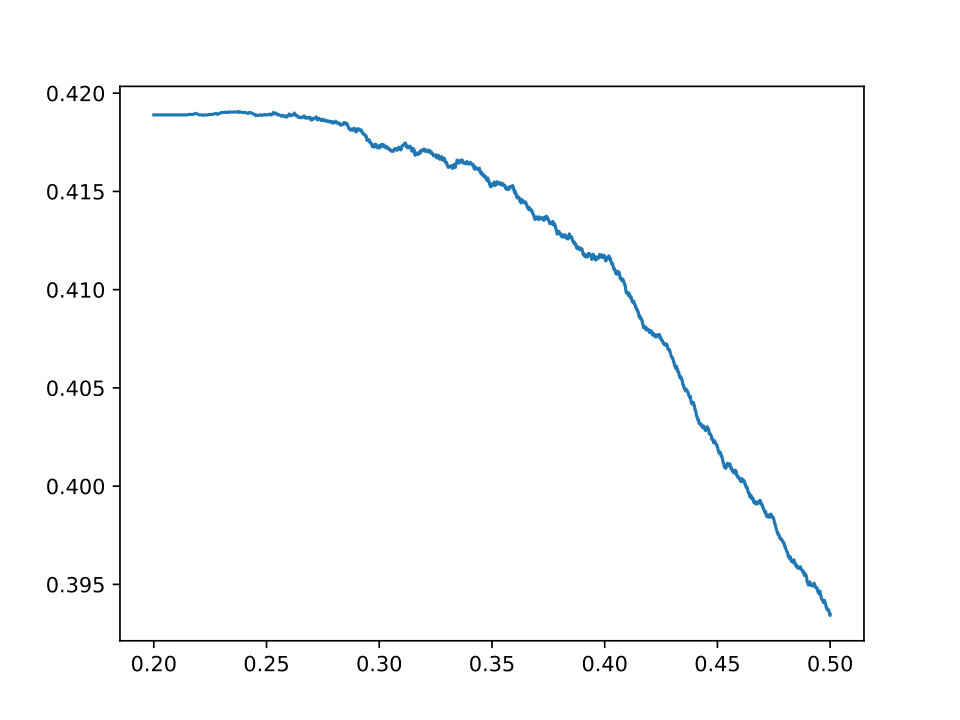 Figure 19