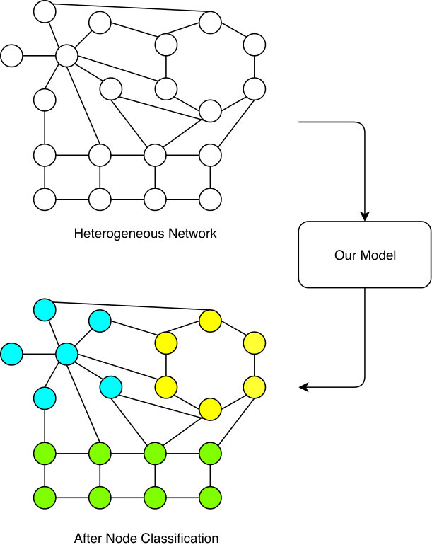 Figure 20