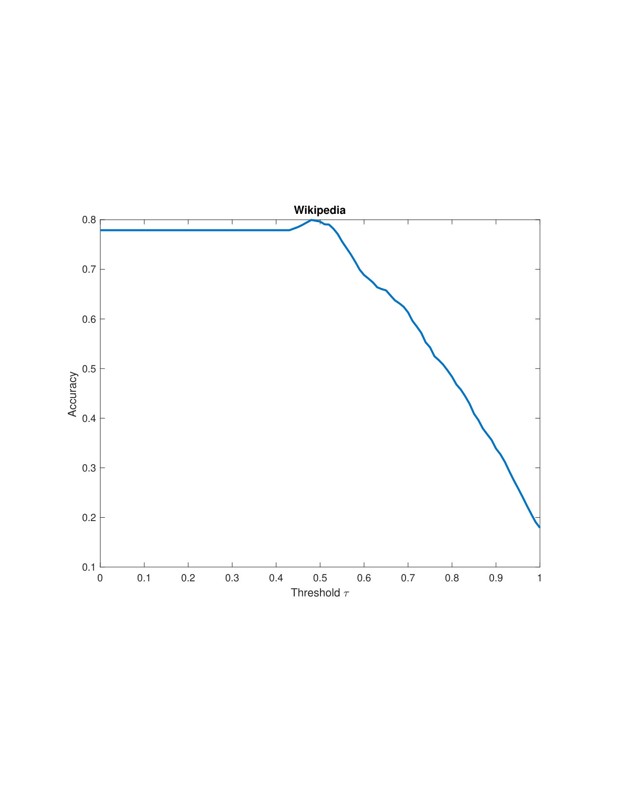 Figure 21