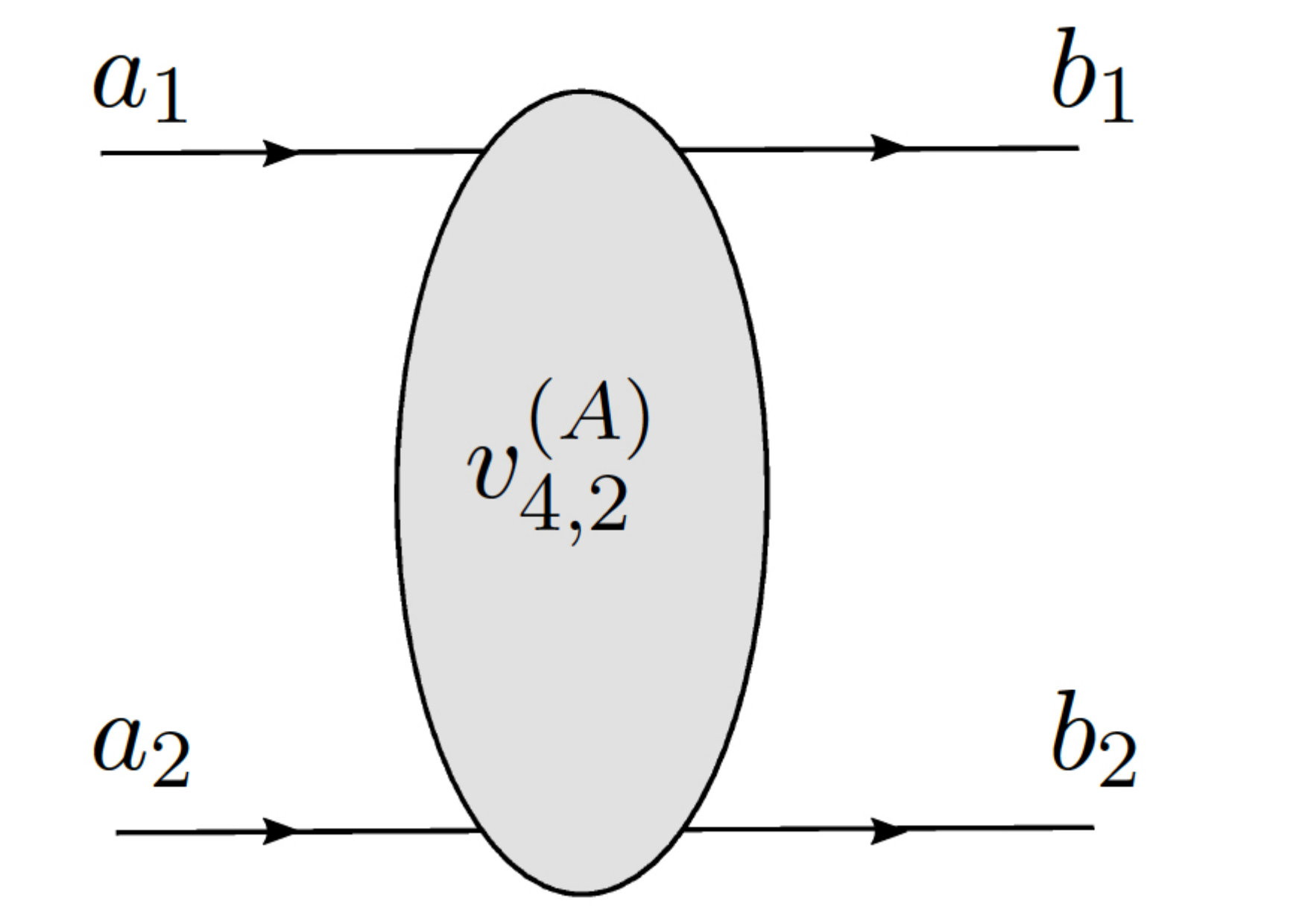 Figure 30