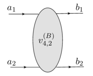 Figure 31