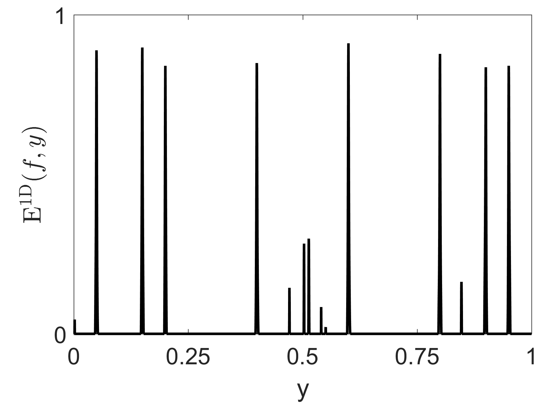 Figure 27