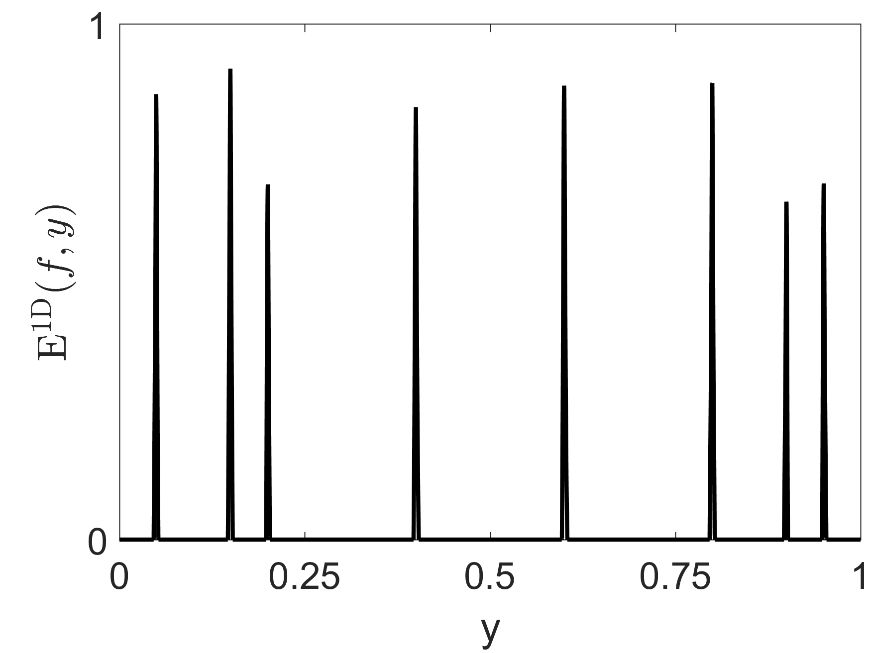 Figure 28