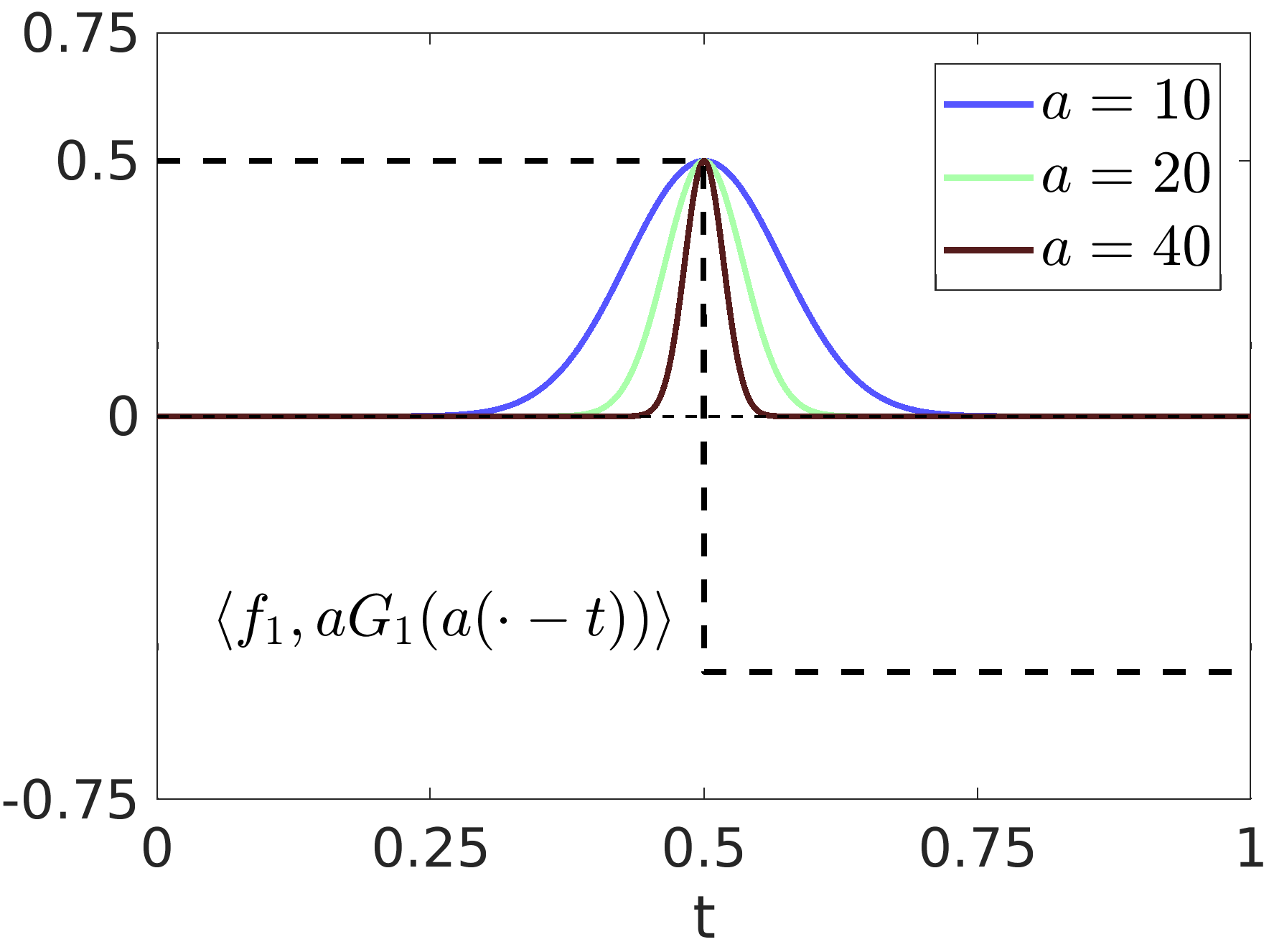 Figure 32