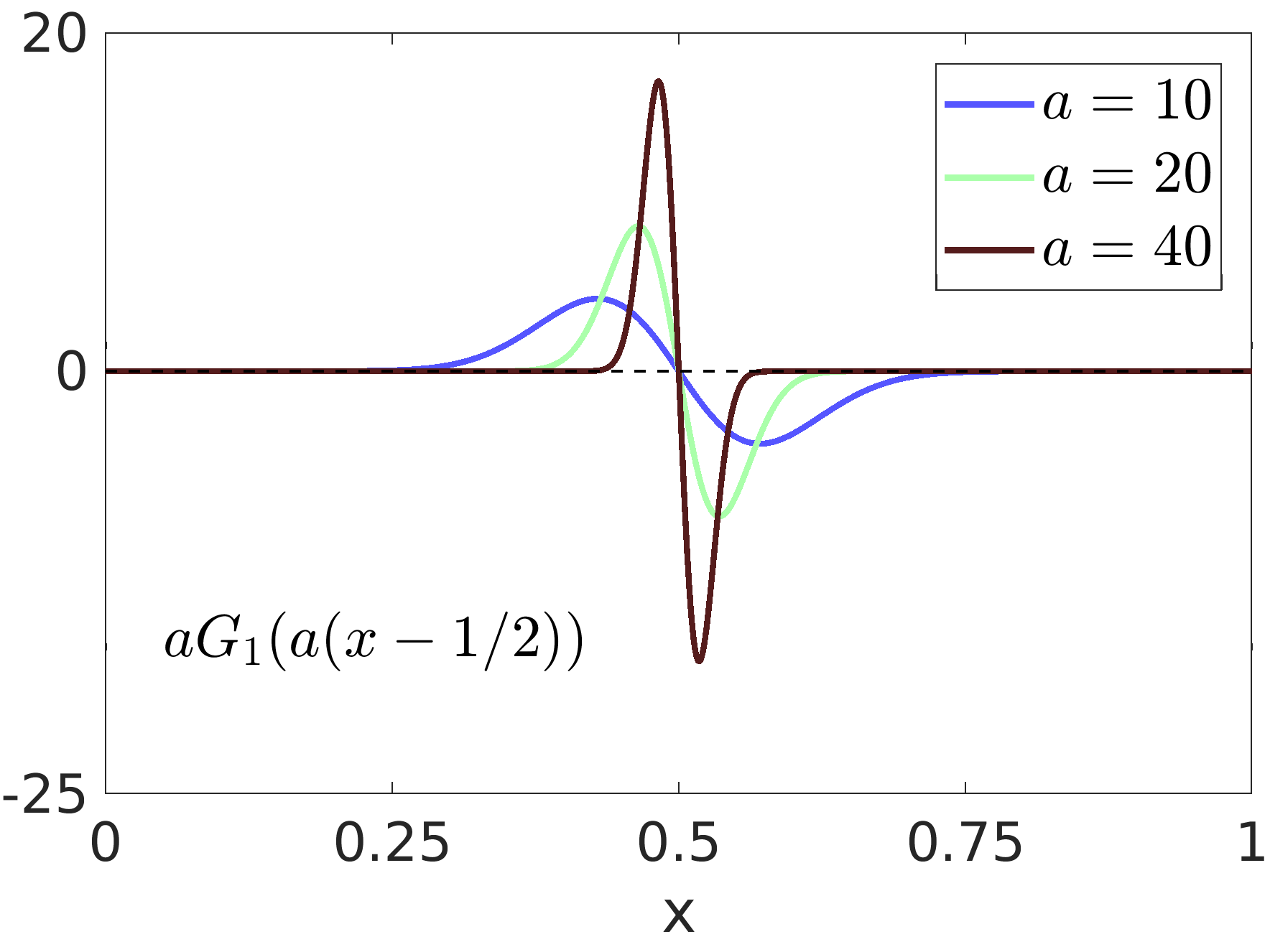 Figure 33