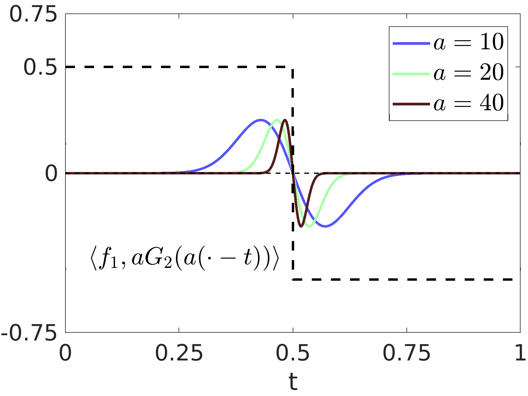 Figure 34