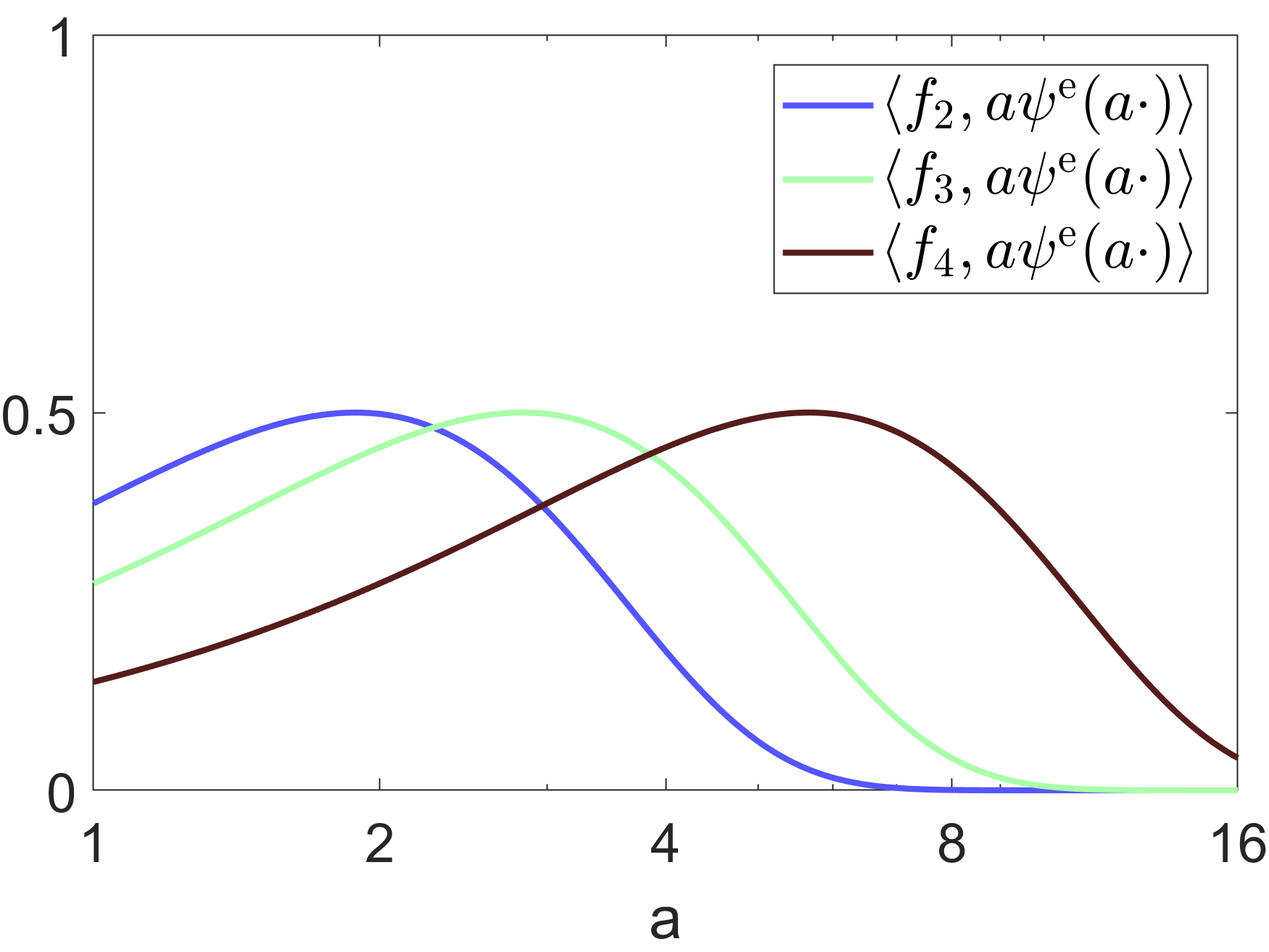 Figure 35