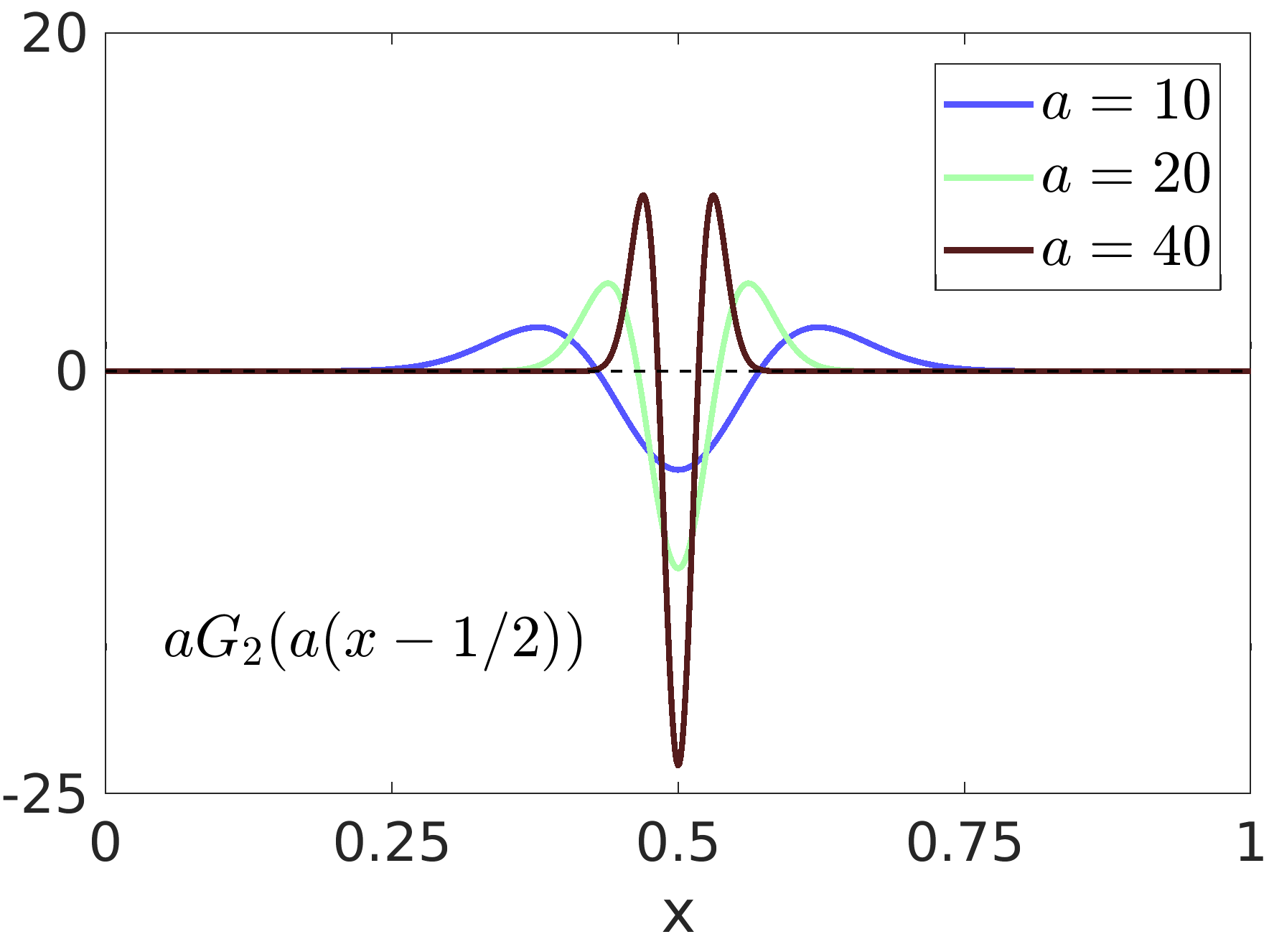 Figure 36