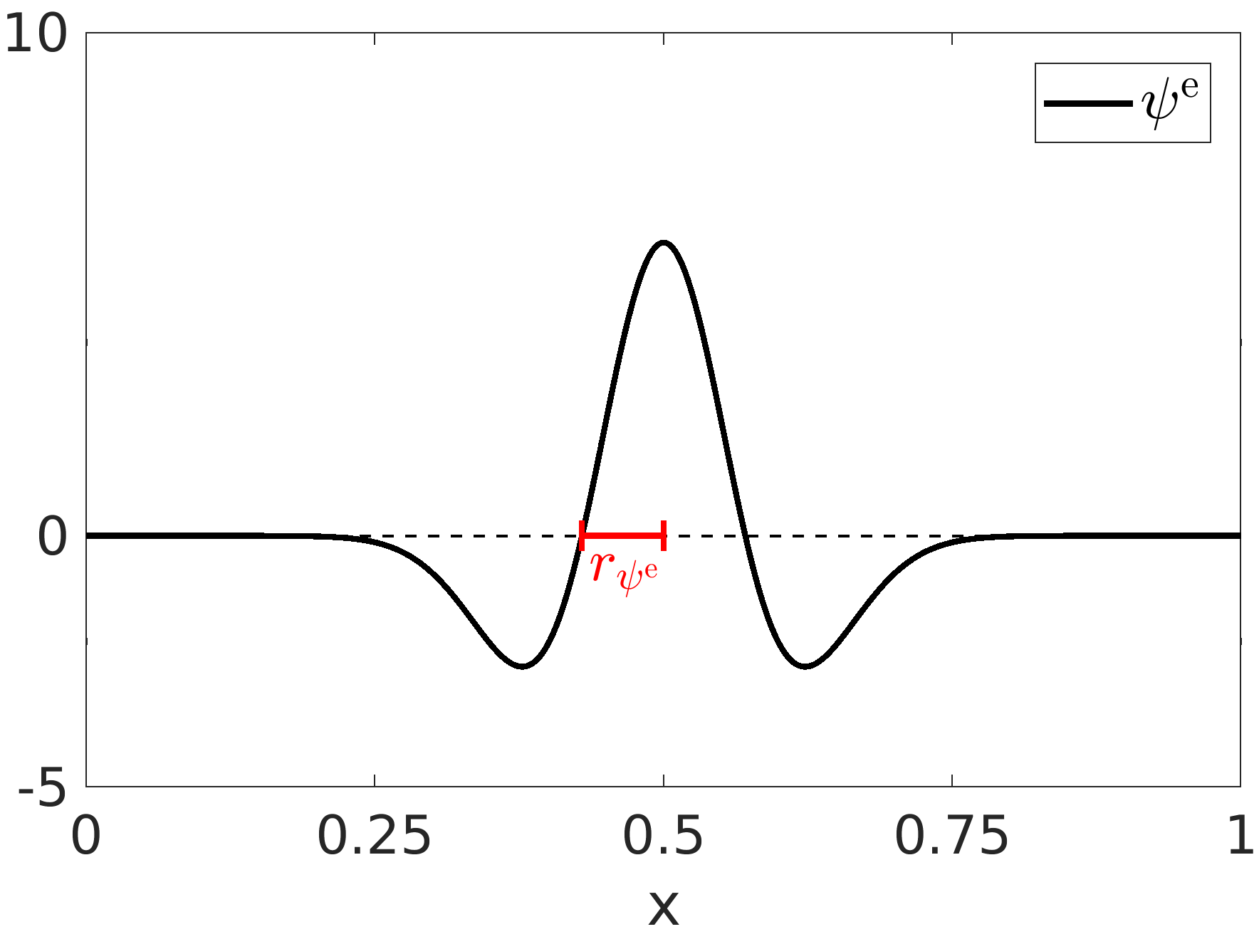 Figure 37