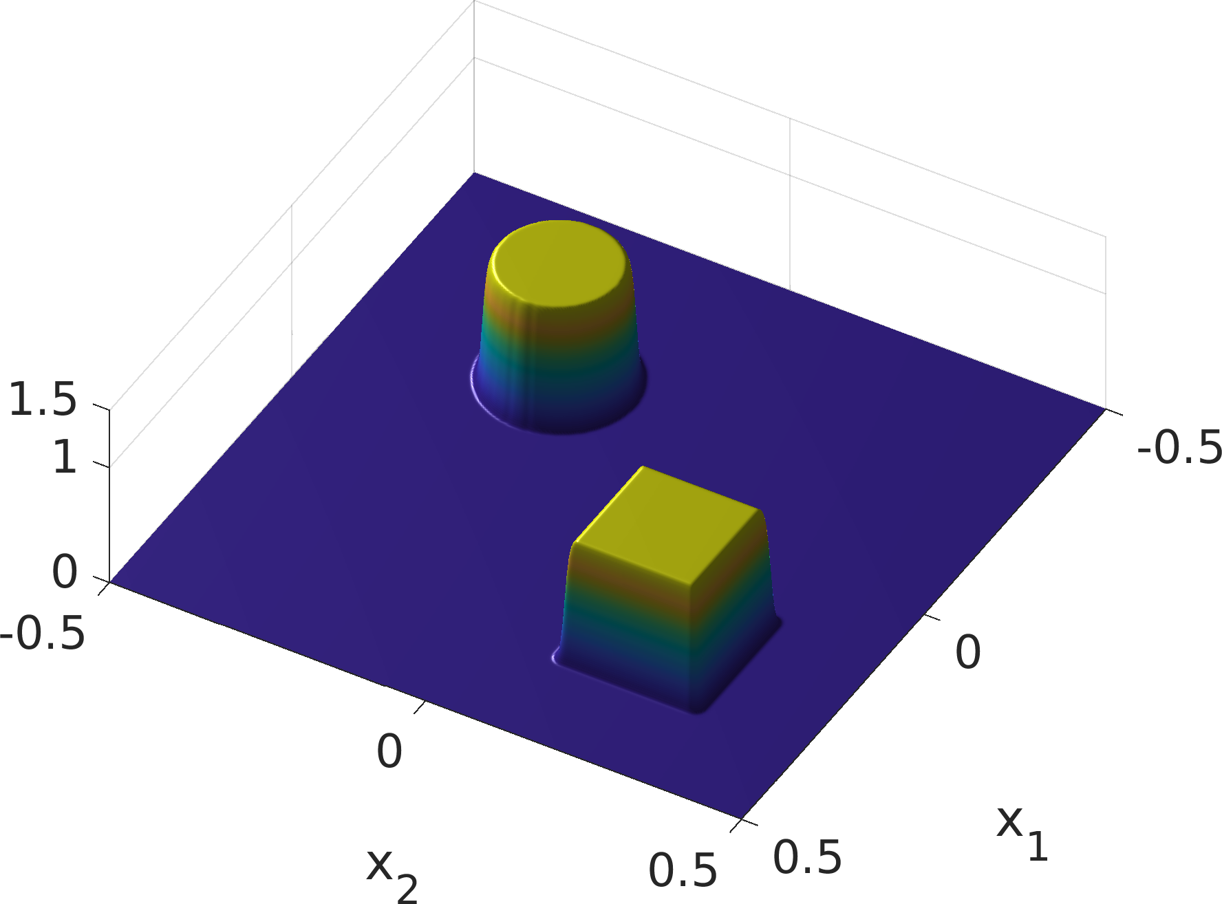 Figure 38