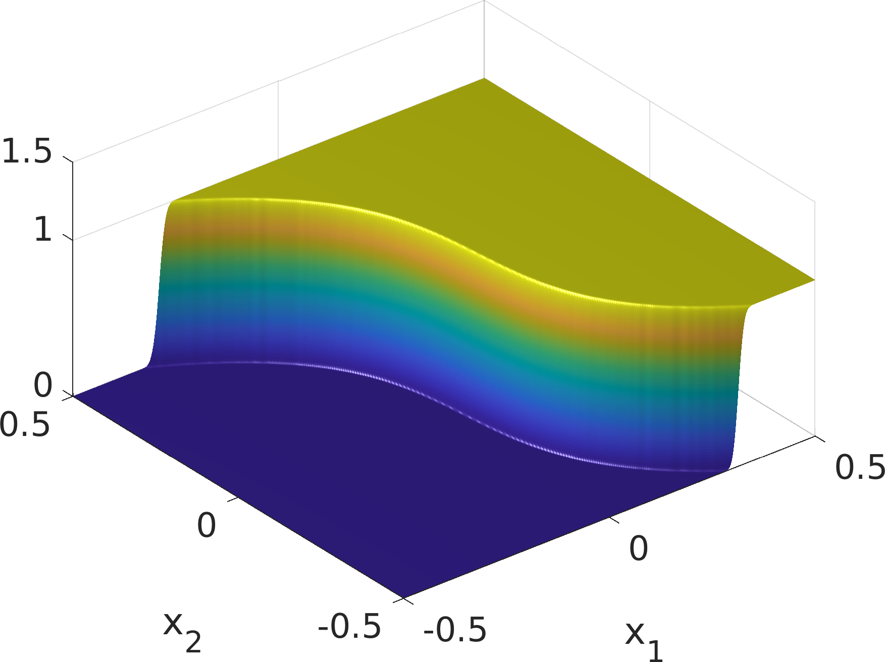 Figure 39