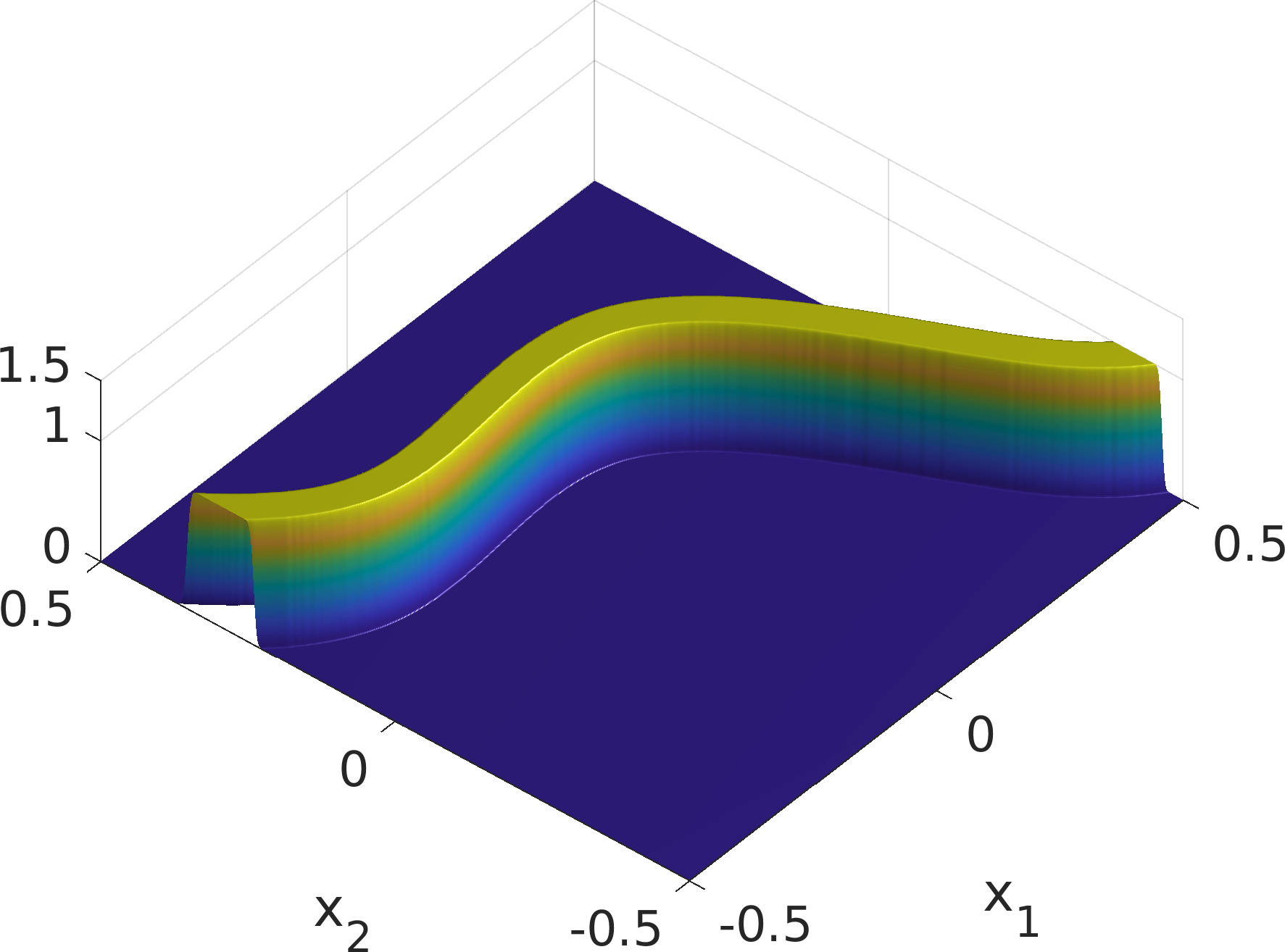 Figure 40