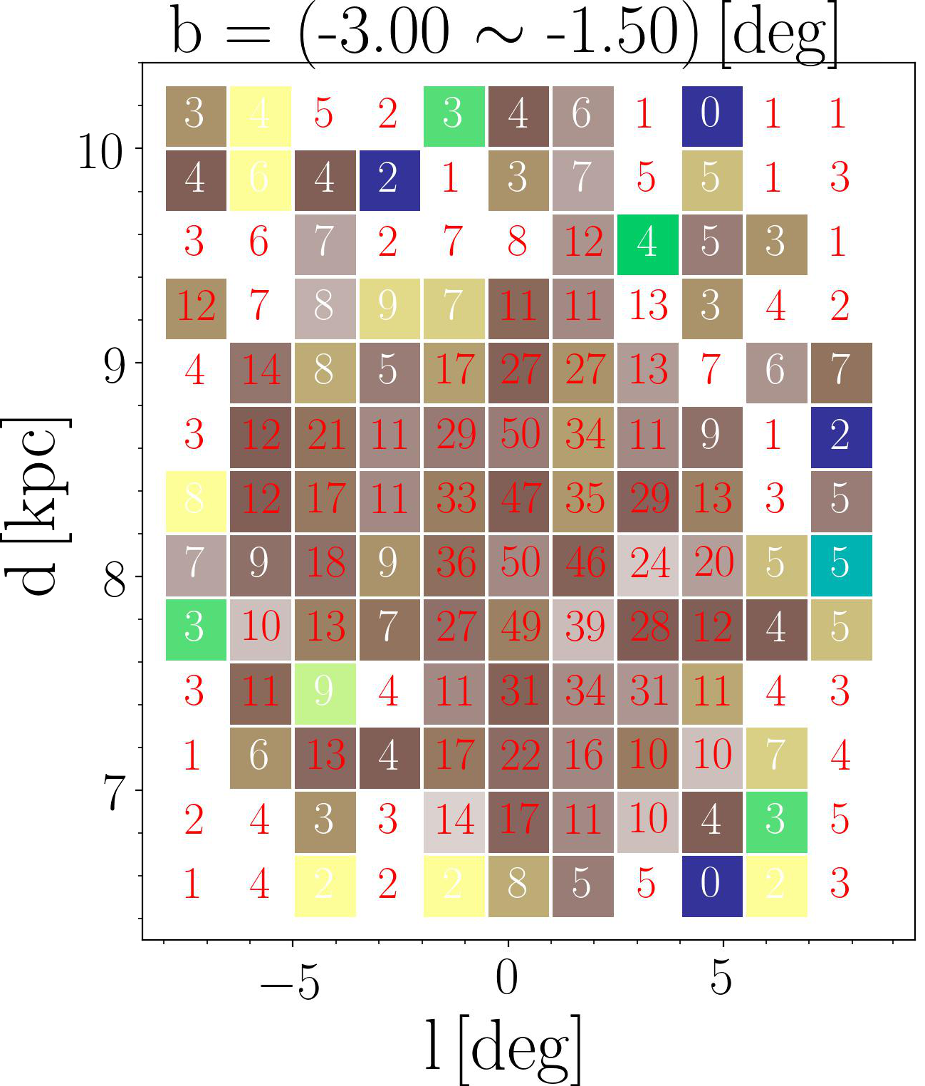 Figure 12