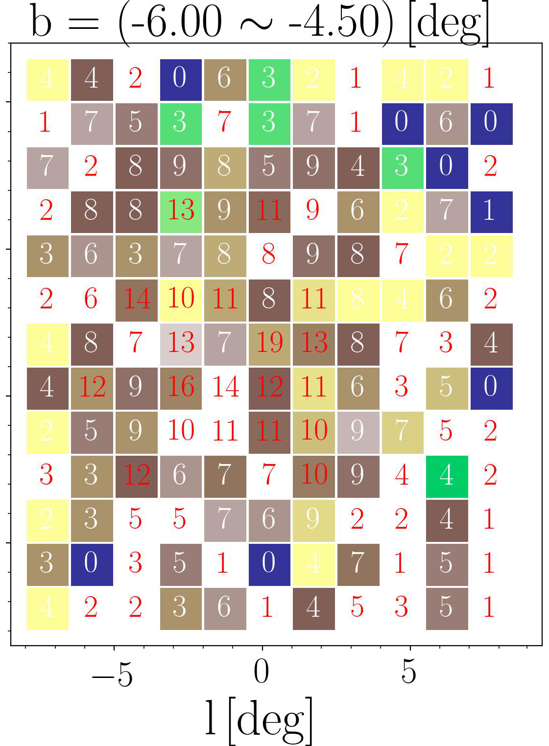 Figure 14