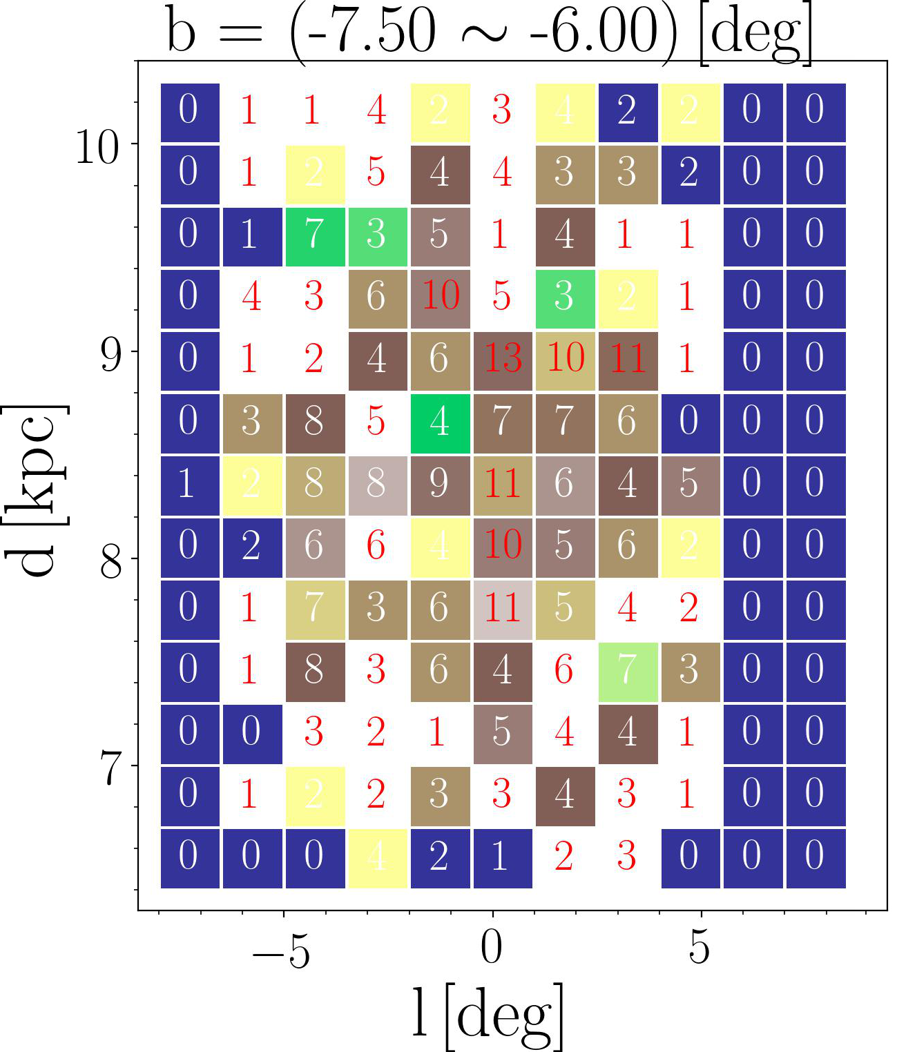 Figure 15