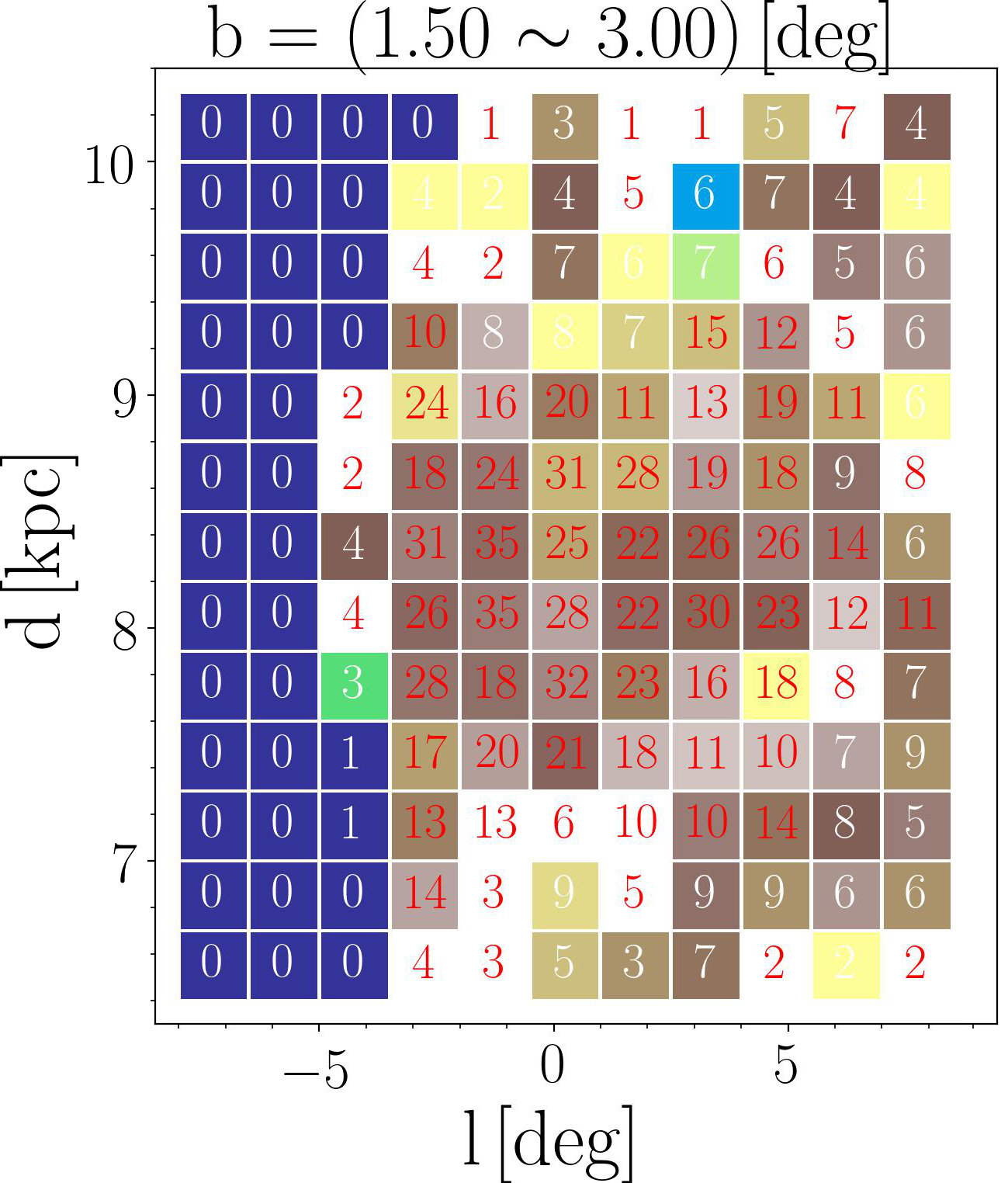 Figure 17