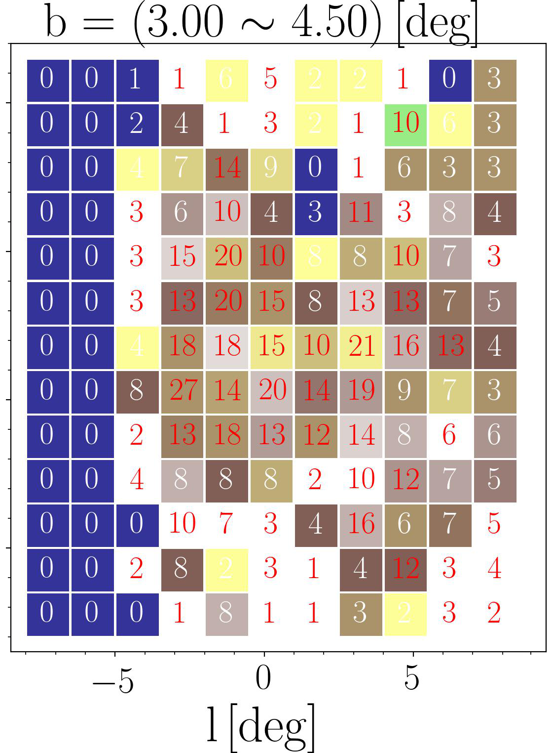 Figure 18