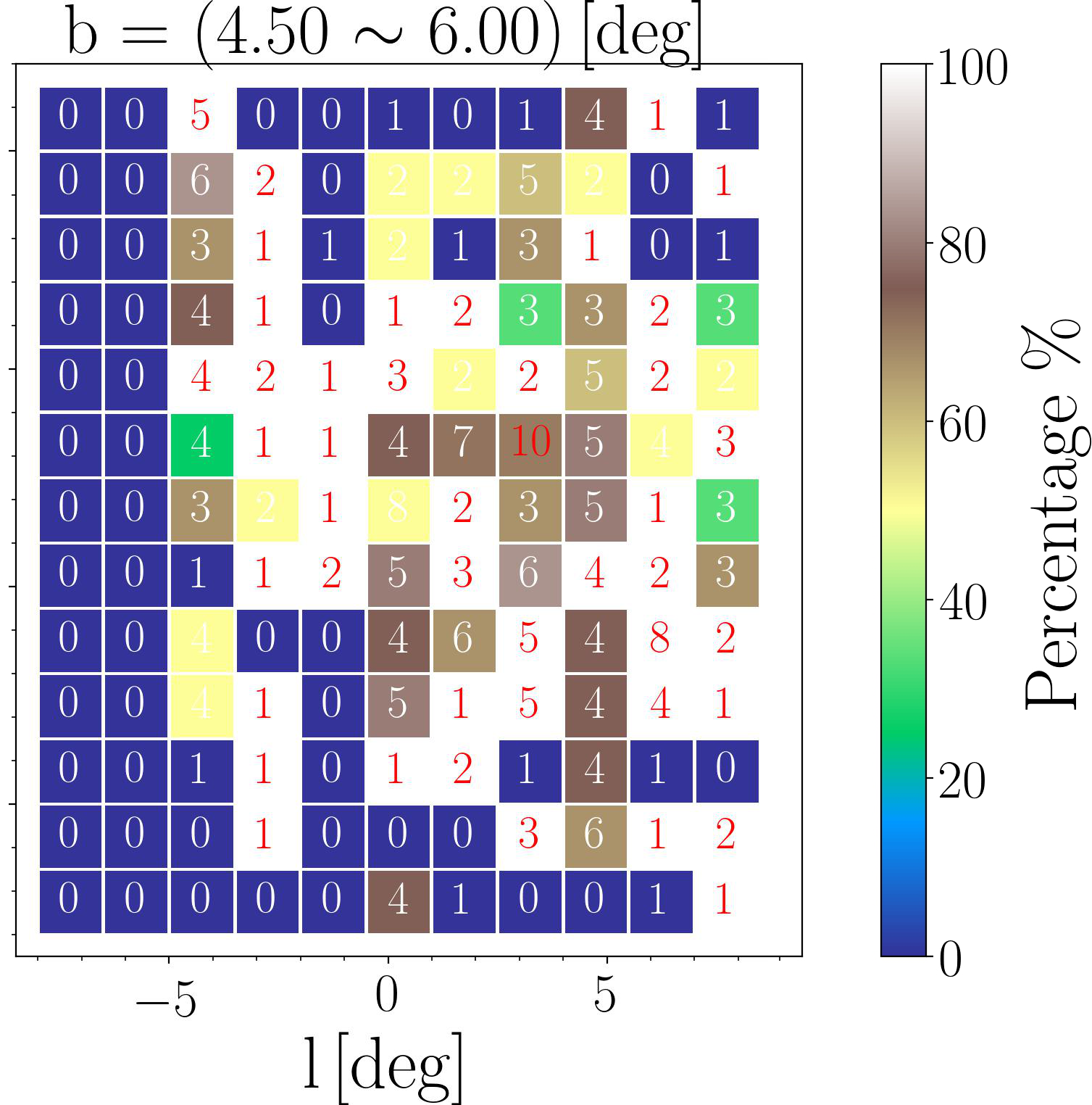 Figure 19